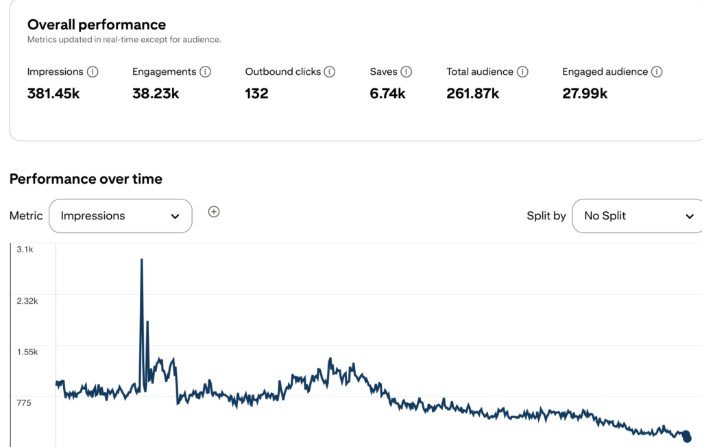 Pinterest strategy for blog traffic growth in 2025