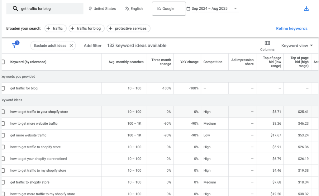 Using SEO and keyword research to increase blog traffic in 2025