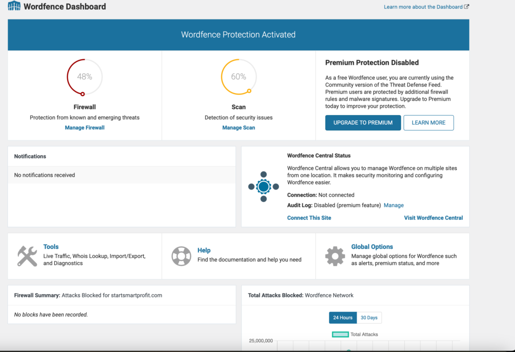Wordfence plugin protecting WordPress blogs